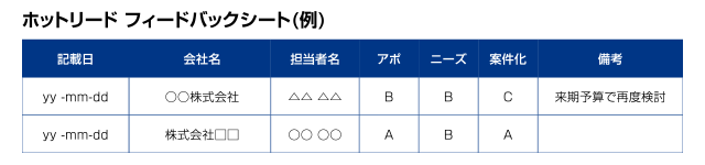 Feedback Sheet