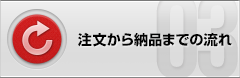 注文から納品までの流れ