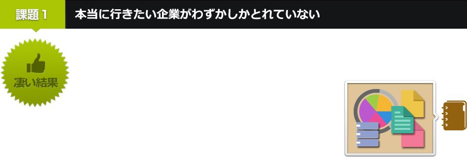 本当に行きたい企業がわずかしかとれていない!?