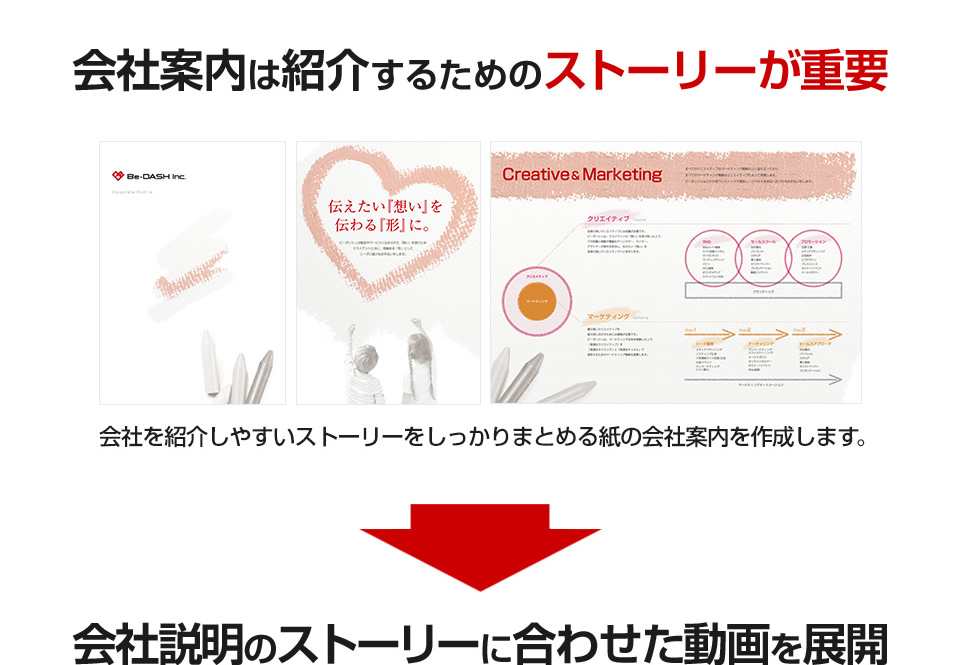 会社案内は紹介するためのストーリーが重要