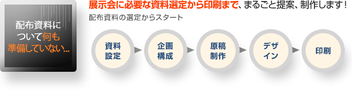 展示会に必要な資料選定から印刷まで、まるごと提案、制作します！