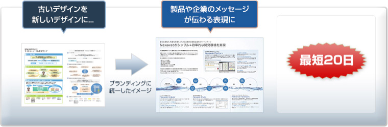 担当者の負担を軽減！ スタッフがITを理解